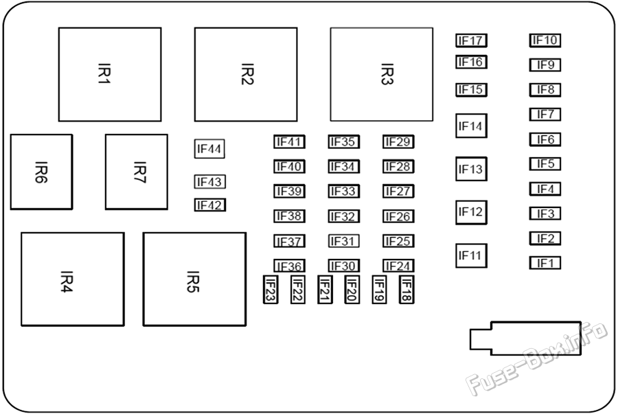 Instrument panel fuse box diagram: GAC GN8 (2017, 2018, 2019, 2020, 2021, 2022)