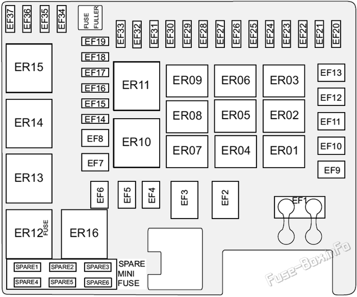 Under-hood fuse box diagram: GAC GS3 (2019, 2020, 2021, 2022)