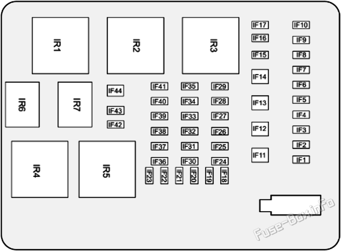 Location of the fuses in the passenger compartment: GAC GS3 (2019, 2020, 2021, 2022)