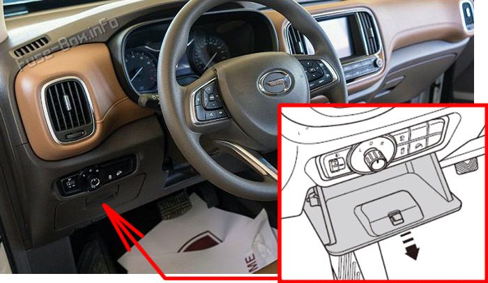Location of the fuses in the passenger compartment: GAC GS3 (2017-2022)