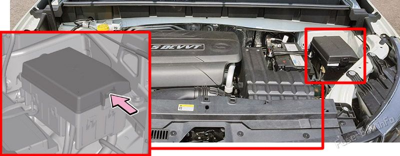 Расположение предохранителей в моторном отсеке: GAC GS3 Power (2021, 2022)