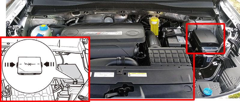 Расположение предохранителей в моторном отсеке: GAC GS5 (2018–2021)