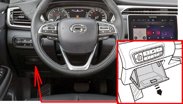 Расположение предохранителей в салоне: GAC GS5 (2018–2021)
