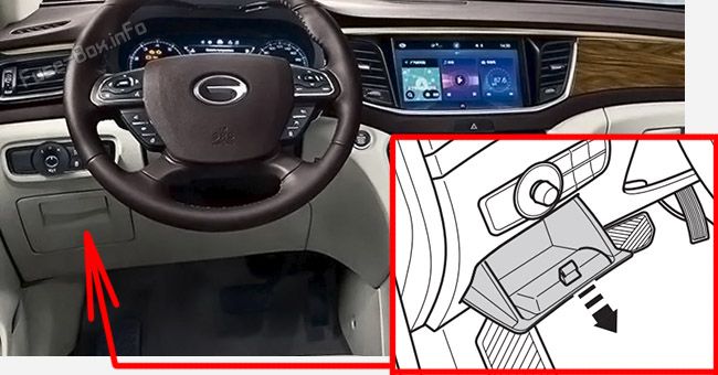Расположение предохранителей в салоне: GAC GS8 (2016-2021)
