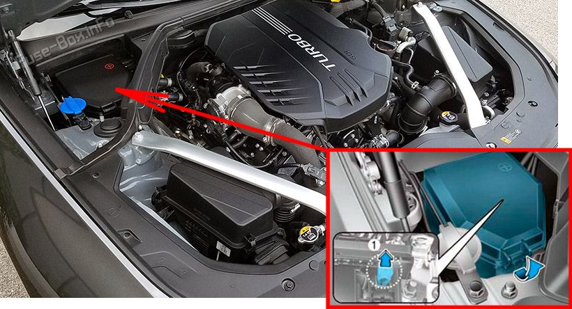 Расположение предохранителей в моторном отсеке: Genesis G70 (2021-2026)