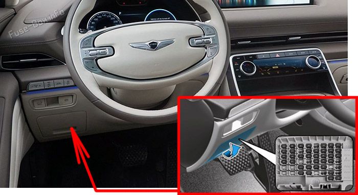 Расположение предохранителей в салоне: Genesis GV80 (2021-2026)