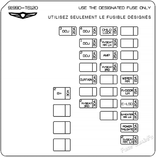 Схема блока предохранителей багажного отделения: Genesis GV80 (2021, 2022, 2023, 2024)