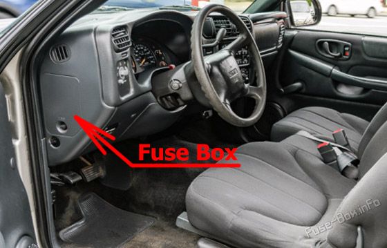 Расположение предохранителей в салоне: GMC Sonoma (1999-2004)