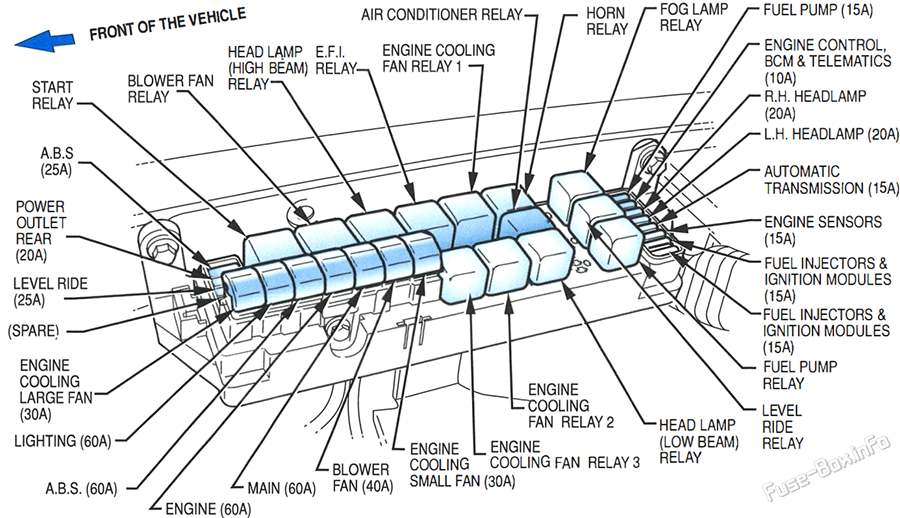 Предохранители и реле под капотом: Holden Adventra и Cross 8 (VY; 2003)