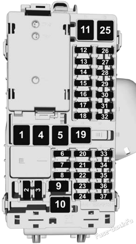 Instrument panel fuse box diagram: Holden Astra (BL; 2017, 2018)