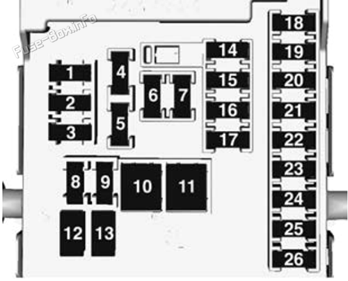 Instrument panel fuse box diagram: Holden Astra (PJ; 2015, 2016, 2017)