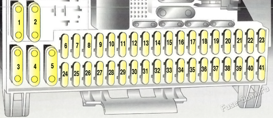 Instrument panel fuse box diagram: Holden Astra (TS; 1998, 1999, 2000, 2001, 2002)