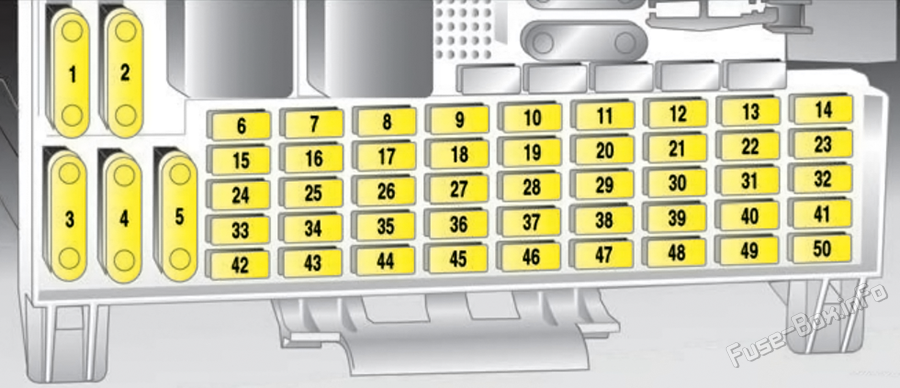 Instrument panel fuse box diagram: Holden Astra (TS; 2003, 2004, 2005)