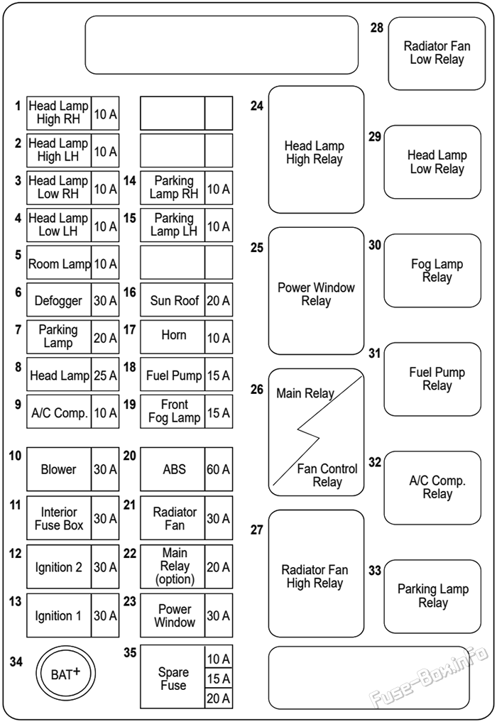 Under-hood fuse box diagram: Holden Barina Hatch (TK; 2005-2008)