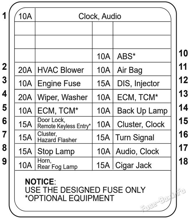 Instrument panel fuse box diagram: Holden Barina Hatch (TK; 2005-2008)