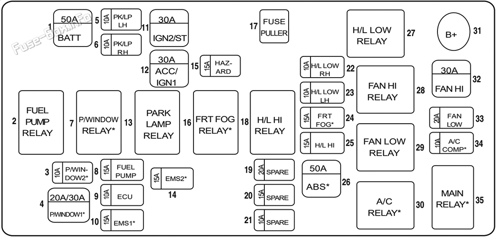 Under-hood fuse box diagram: Holden Barina Sedan (TK; 2006-2008)