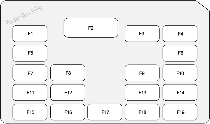 Instrument panel fuse box diagram: Holden Barina (TK; 2008, 2009, 2010, 2011)