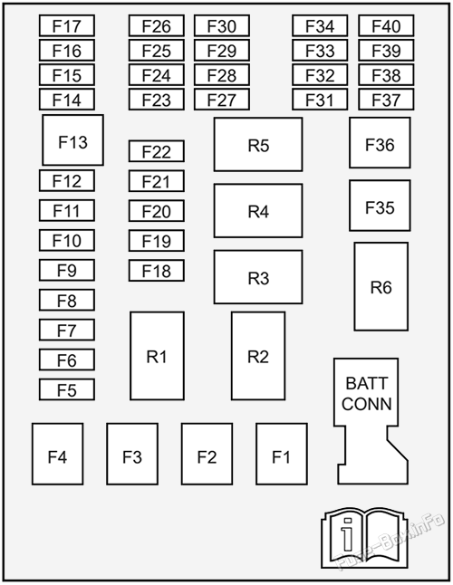 Instrument panel fuse box diagram: Holden Barina (TM; 2012-2016)