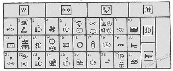 Instrument panel fuse box diagram: Holden Calibra (1994, 1995, 1996, 1997)