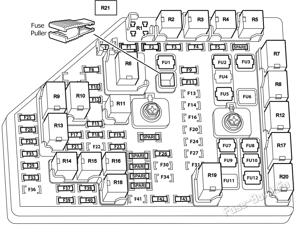 Under-hood fuse box diagram: Holden Caprice / Statesman (WM; 2006-2013)