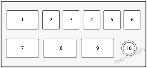 Auxiliary Fuse Box: Holden Captiva 7 (2011-2018)