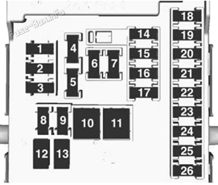 Interior fuse box diagram: Holden Cascada (2015, 2016, 2017)