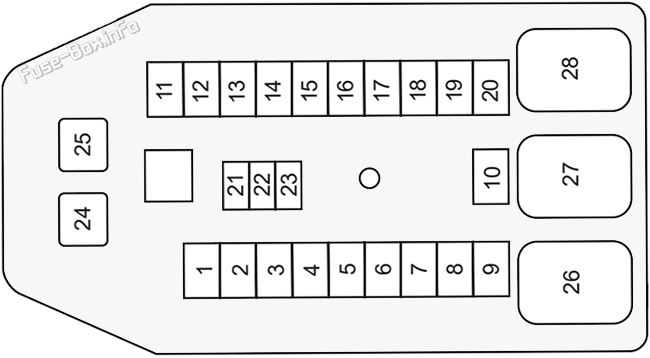 Instrument panel fuse box diagram: Holden Colorado (RC; 2008-2012)