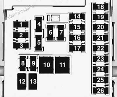 Instrument panel fuse box diagram: Holden Colorado (RG; 2013, 2014, 2015, 2016)