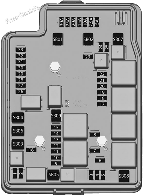 Under-hood fuse box diagram: Holden Colorado (RG; 2017-2020)