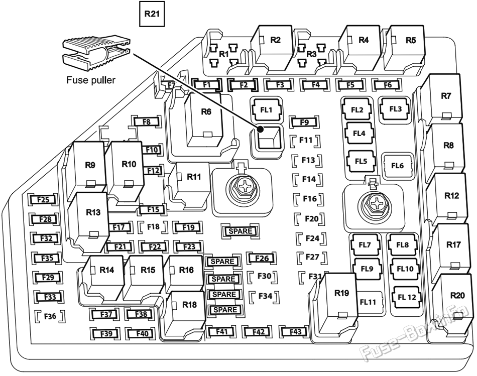 Under-hood fuse box diagram: Holden Commodore VE (2006-2013)