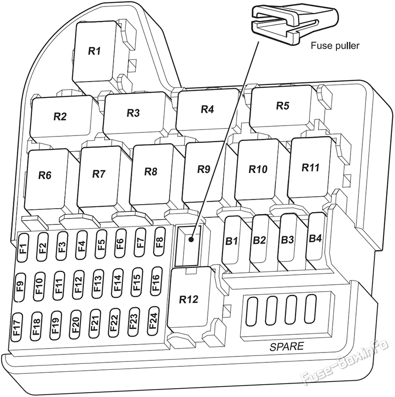 Interior fuse box diagram: Holden Commodore VE (2006-2013)
