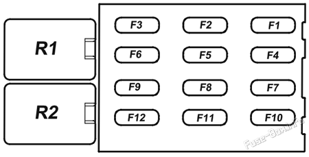 Trunk fuse box diagram: Holden Commodore VE (2006-2013)