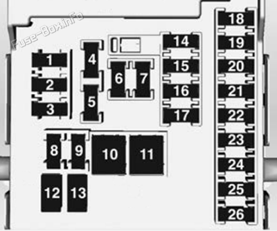 Instrument panel fuse box diagram: Holden Cruze (JG/JH; 2010-2016)