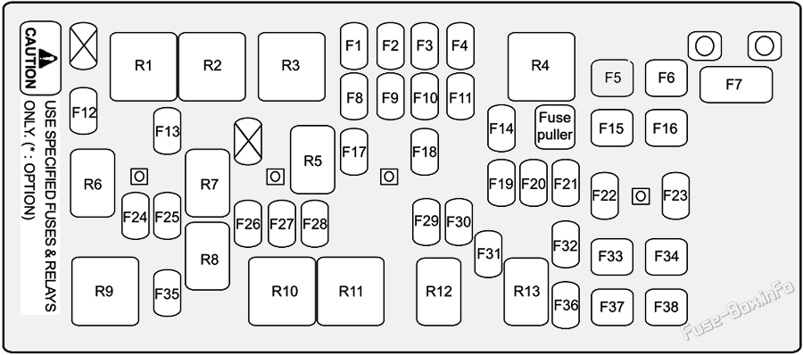 Under-hood fuse box diagram: Holden Epica (EP; 2006-2010)