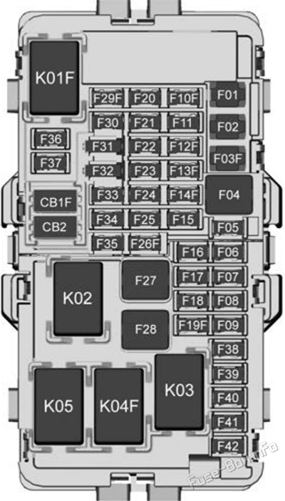 Instrument panel fuse box diagram: Holden Equinox (2017, 2018, 2019, 2020)