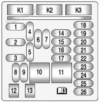 Instrument panel fuse box diagram: Holden Malibu (2013, 2014, 2015)