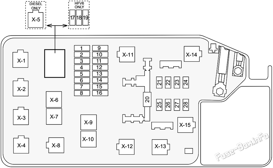 Under-hood fuse box diagram: Holden Rodeo (2007, 2008)