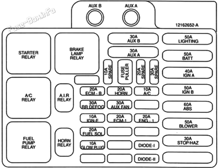 Under-hood fuse box diagram: Holden Suburban (1998, 1999, 2000, 2001)
