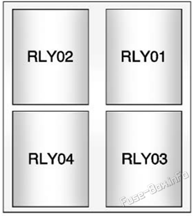 Auxiliary relay box: Holden Trax (TJ; 2013-2016)