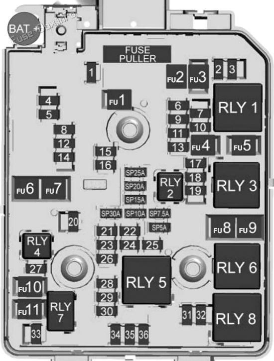Under-hood fuse box diagram: Holden Trax (TJ; 2017-2020)