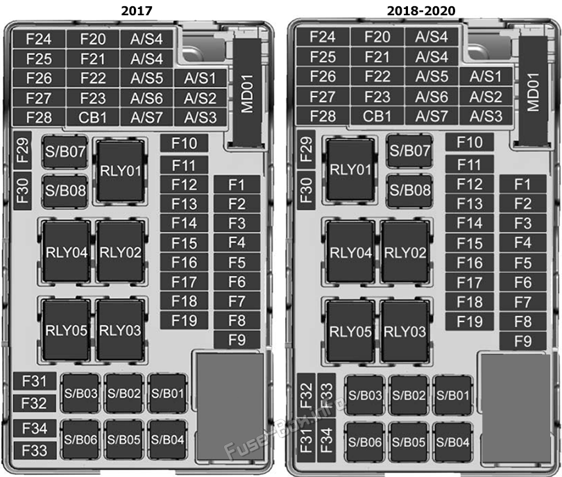 Interior fuse box diagram: Holden Trax (TJ; 2017-2020)