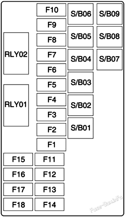 Trunk fuse box diagram: Holden Trax (TJ; 2017)