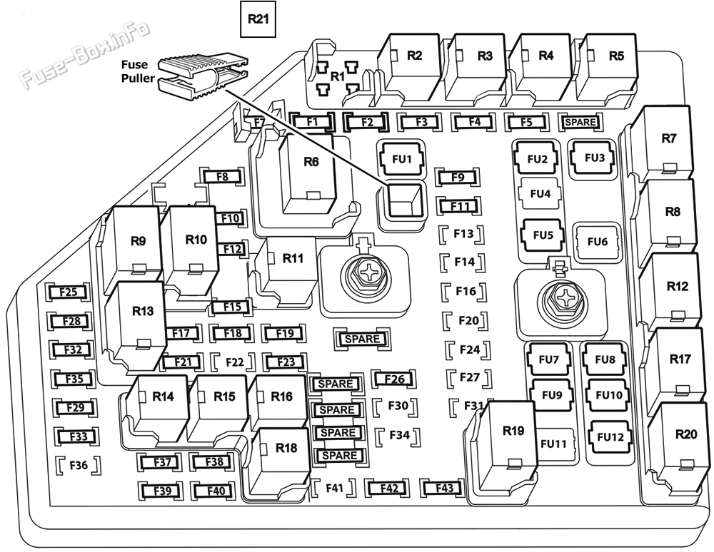 Under-hood fuse box diagram: Holden Ute (VE; 2007-2013)