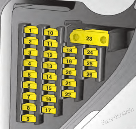 Instrument panel fuse box diagram: Holden Vectra (2002, 2003, 2004, 2005)