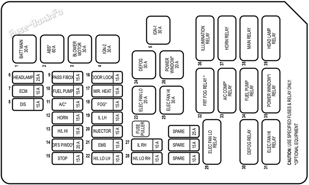 Under-hood fuse box diagram: Holden Viva (2005, 2006, 2007, 2008)