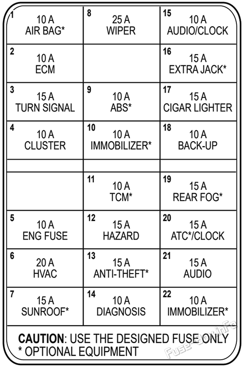 Instrument panel fuse box diagram: Holden Viva (2005, 2006, 2007, 2008)