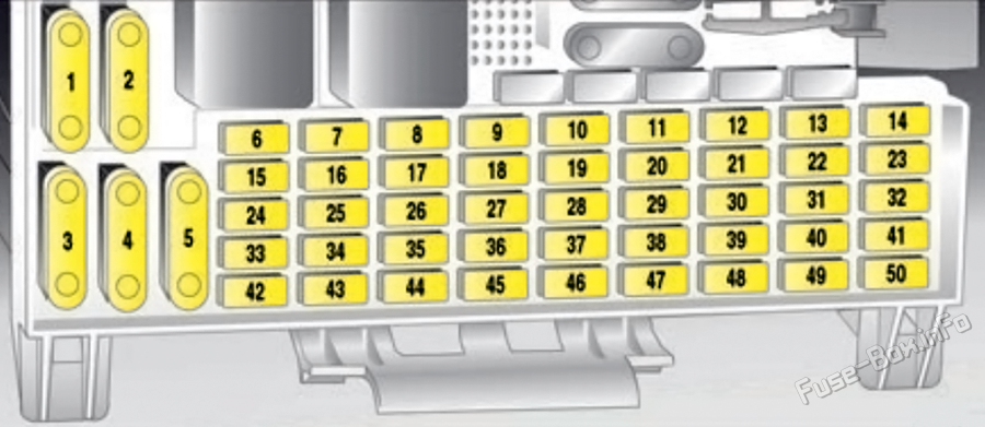Instrument panel fuse box diagram: Holden Zafira (TT; 2003, 2004, 2005)