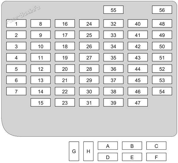 Instrument panel fuse box diagram: Honda Accord (2023-2026)