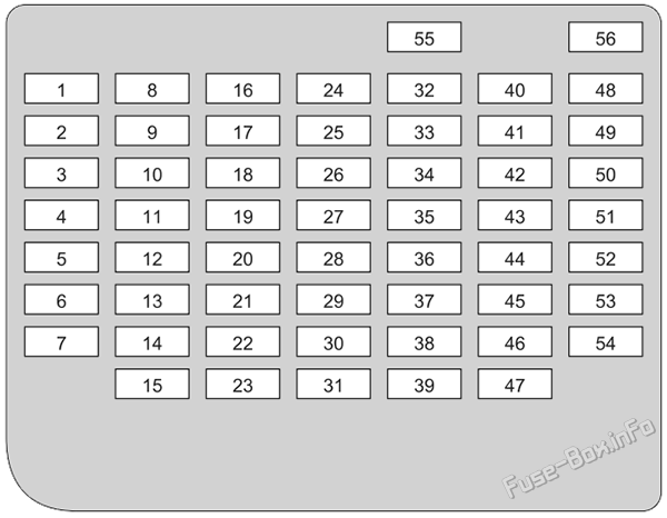 Instrument panel fuse box diagram: Honda Accord Hybrid (2023-2026)