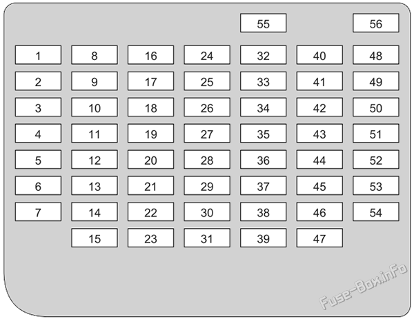 Instrument panel fuse box diagram: Honda Civic Hybrid (2025-2026)